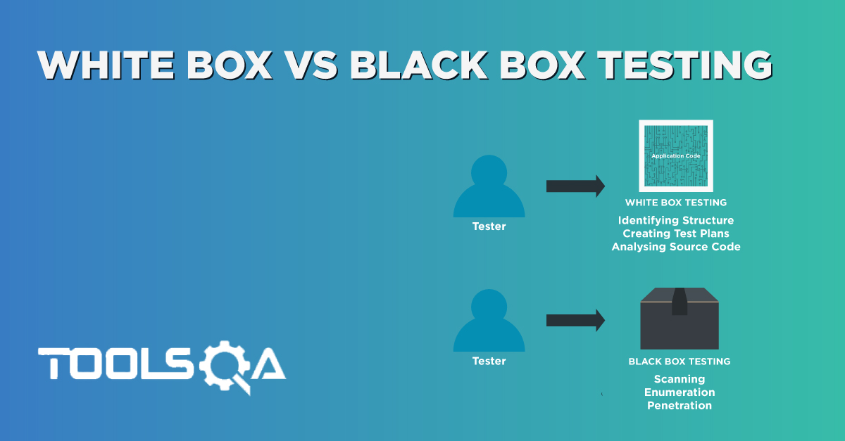What is the Difference between White Box and Black Box Testing?